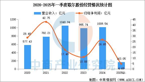 开云网站：2025年中国智能穿戴设备行业市场前景预测研究报告（简版）(图16)