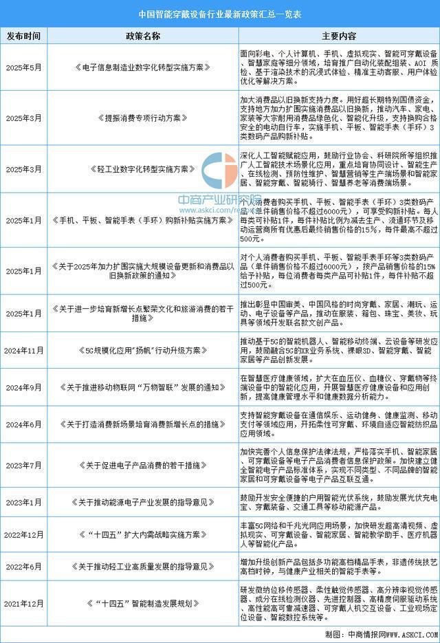 开云网站：2025年中国智能穿戴设备行业市场前景预测研究报告（简版）(图2)