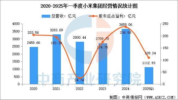 开云网站：2025年中国智能穿戴设备行业市场前景预测研究报告（简版）(图14)