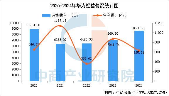 开云网站：2025年中国智能穿戴设备行业市场前景预测研究报告（简版）(图12)