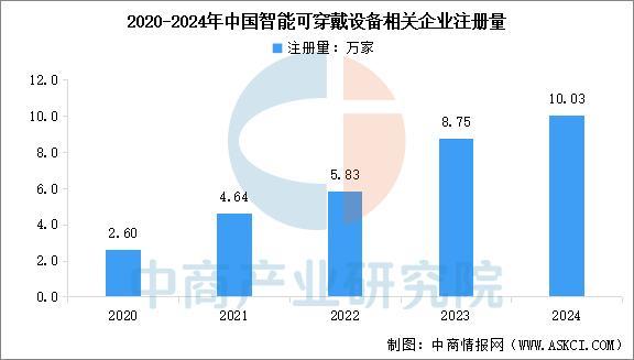 开云网站：2025年中国智能穿戴设备行业市场前景预测研究报告（简版）(图11)