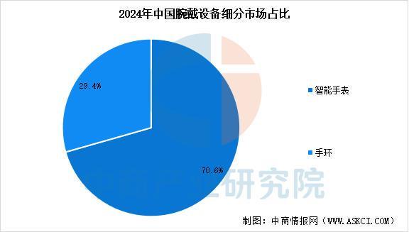 开云网站：2025年中国智能穿戴设备行业市场前景预测研究报告（简版）(图4)