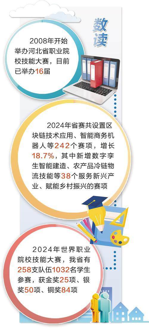 Kaiyun中国：新闻纵深丨一所职业院校的技能突围