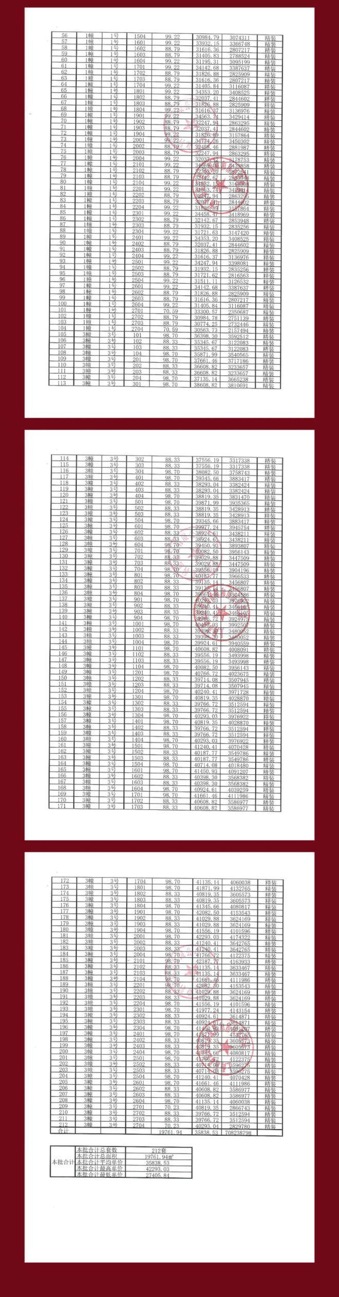 开云网站:【聚焦】深嘉上府售楼处深嘉上府发布:嘉定芯综合体项目(图26)