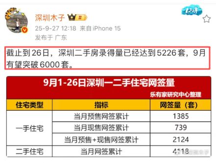 Kaiyun中国：新政后新规户型卖的更火爆溪山禾玺国庆实景开放加推新货(图2)