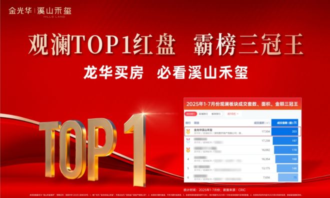 Kaiyun中国：新政后新规户型卖的更火爆溪山禾玺国庆实景开放加推新货(图3)