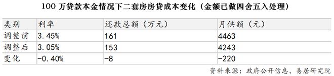Kaiyun中国:年度豪宅聚焦@春申阳光售楼处发布:春申书写未来尊尚生活!(图3)