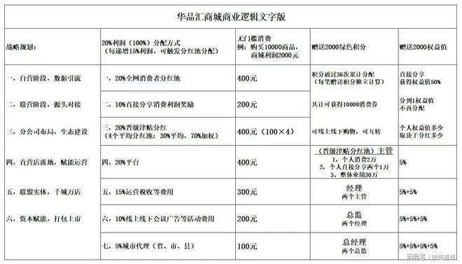 开云网站:山东金普华汇公司被指涉传销式非法集资虚构国企背景吸金套路深(图8)