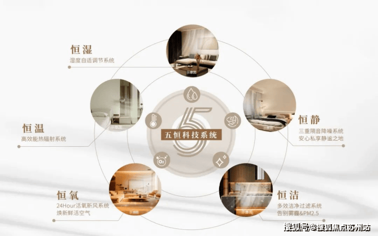 Kaiyun中国：建发海阅首府售楼处首页-建发海阅首府售楼处电话-开盘时间-房价-户型-楼盘详情-周边环境-户型-价格-地址-楼盘详情(图11)