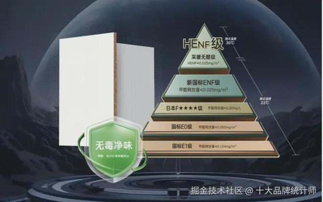 Kaiyun中国：2025板材十大品牌实力天梯榜(一线阵营权威发布)