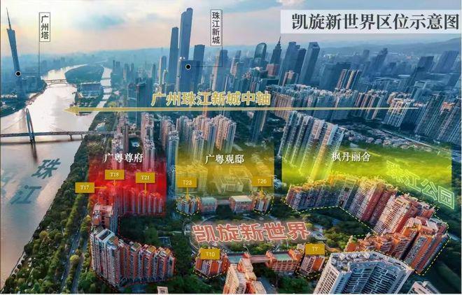 Kaiyun中国：热搜好房！凯旋新世界广粤观邸售楼处发布：广粤观邸营销中心(图8)