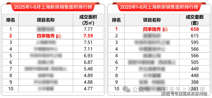 Kaiyun中国：万科四季隐秀首页网站-四季隐秀售楼处电话-楼盘详情-交房时间-地址-最新房价户型图-小区环境-楼盘详情-交房时间-周边配套-售楼处电话(图8)