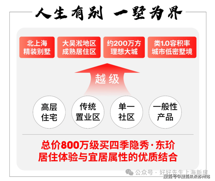 Kaiyun中国：万科四季隐秀首页网站-四季隐秀售楼处电话-楼盘详情-交房时间-地址-最新房价户型图-小区环境-楼盘详情-交房时间-周边配套-售楼处电话(图10)