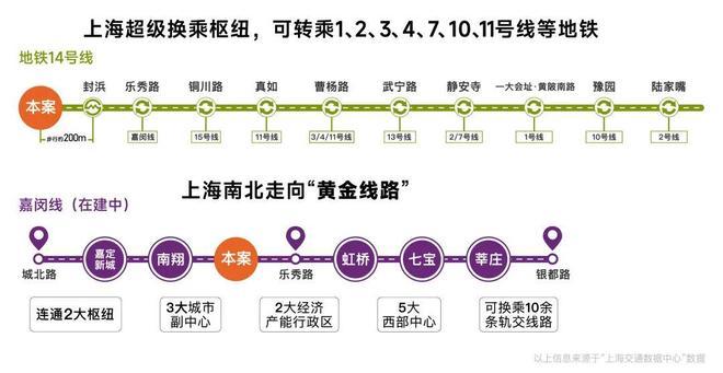 开云网站:聚焦保利虹桥和著售楼处发布:保利虹桥和著-上海房天下(图6)
