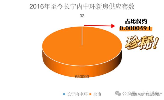开云网站：楼市焦点@和樾长宁售楼处发布：上海和樾长宁高端生活新潮流(图2)
