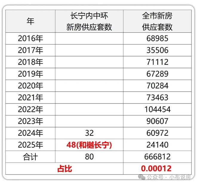 开云网站：楼市焦点@和樾长宁售楼处发布：上海和樾长宁高端生活新潮流(图4)