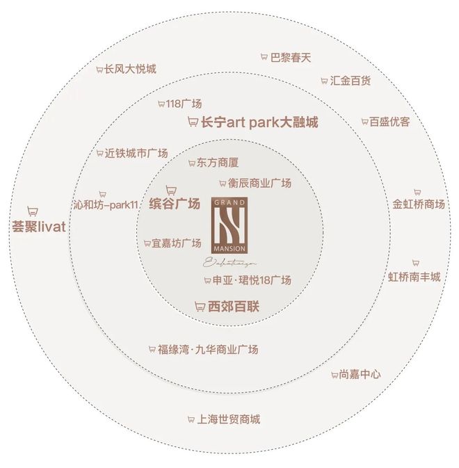 开云网站：楼市焦点@和樾长宁售楼处发布：上海和樾长宁高端生活新潮流(图10)