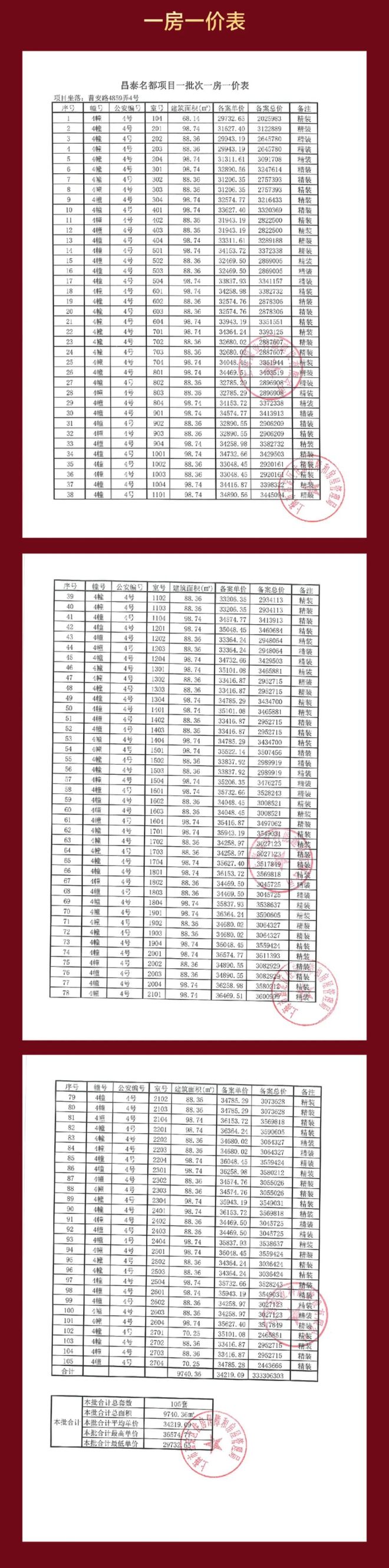 开云网站：⚡热搜好房@深嘉上府售楼处：嘉定深嘉上府耀眼登场(图25)