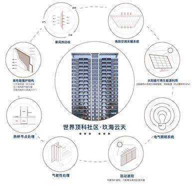 Kaiyun中国：中建玖海云天售楼处│中建玖海云天(营销中心)-2025销售中心(售楼处)-楼盘欢迎您-价格户型地址环境配套交房时间电话(图8)