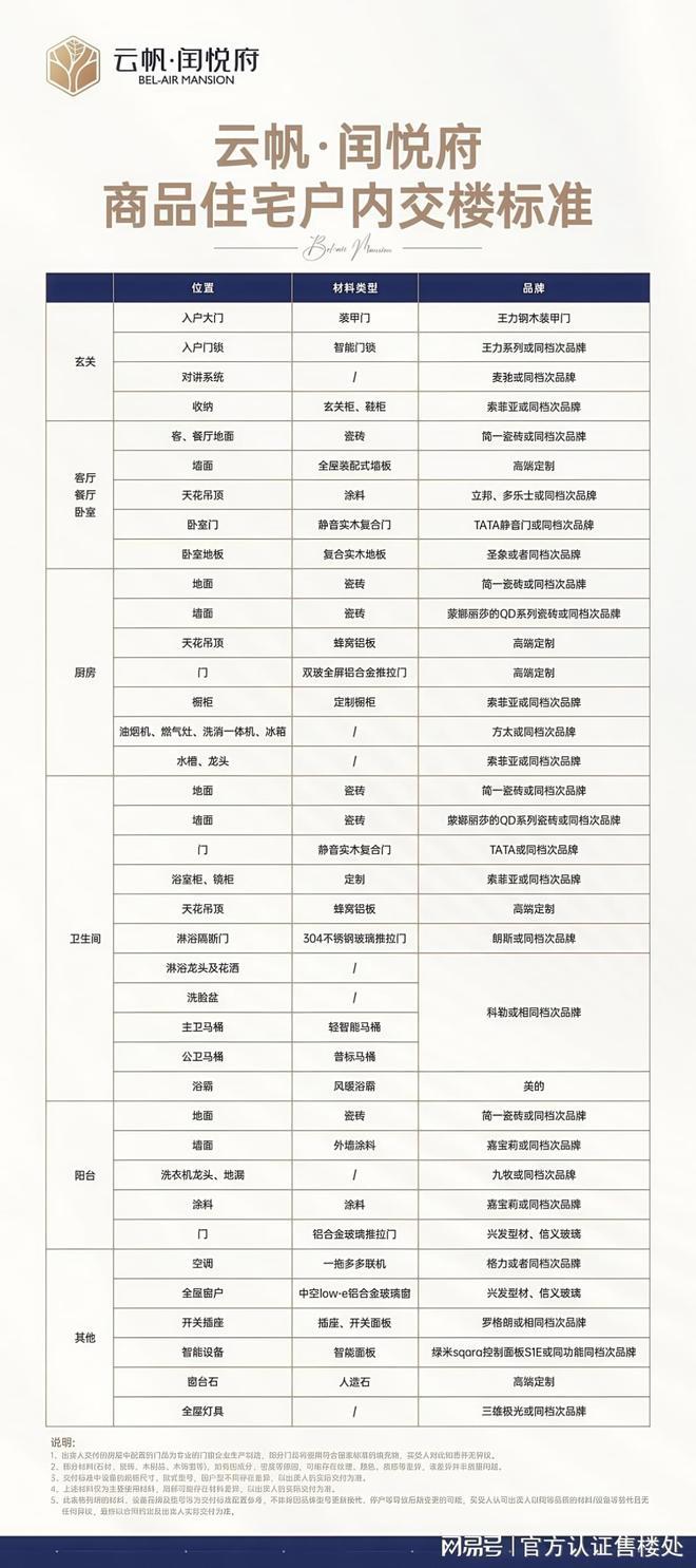 开云网站：龙岗新盘｜闰悦蓝湾公馆看房手记：这样选房不踩坑+优缺点分析！(图8)