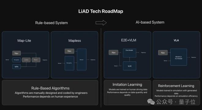 开云网站：ICCV涌现自动驾驶新范式：统一世界模型VLA用训练闭环迈向L4(图2)