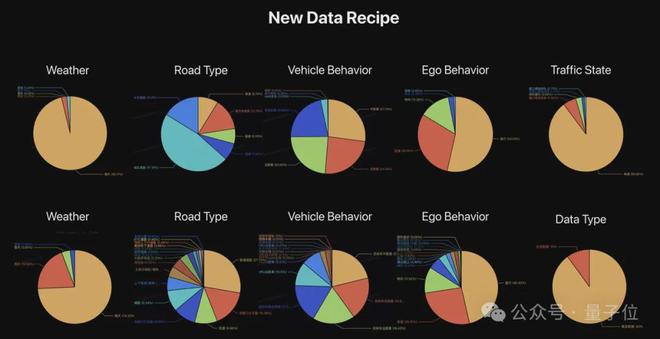 开云网站：ICCV涌现自动驾驶新范式：统一世界模型VLA用训练闭环迈向L4(图7)