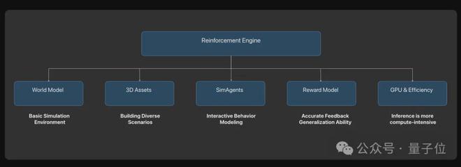 开云网站：ICCV涌现自动驾驶新范式：统一世界模型VLA用训练闭环迈向L4(图8)