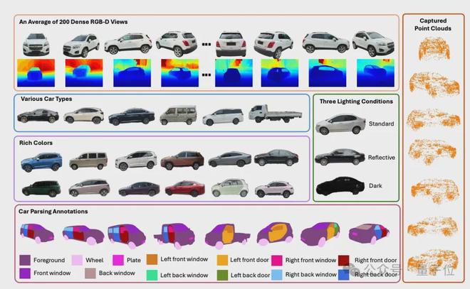 开云网站：ICCV涌现自动驾驶新范式：统一世界模型VLA用训练闭环迈向L4(图12)