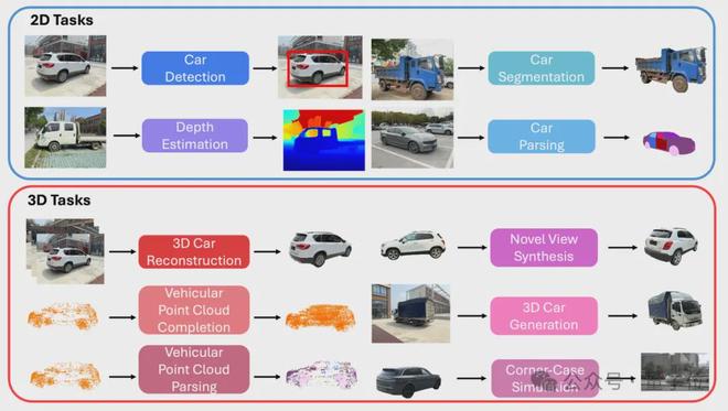 开云网站：ICCV涌现自动驾驶新范式：统一世界模型VLA用训练闭环迈向L4(图14)