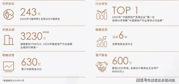 开云网站：都汇和煦(售楼处)-保利都汇和煦售楼处电线保利楼盘详情-交房时间-地址-最新房价户型图-小区环境-楼盘详情-交房时间-周边配套-电话(图3)