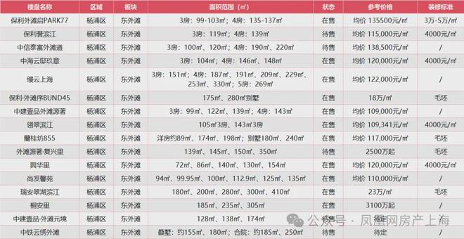 Kaiyun中国：聚焦华发虹桥四季售楼处发布：虹桥以匠心品质铸就传奇！(图21)