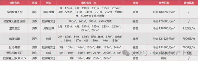 Kaiyun中国：聚焦华发虹桥四季售楼处发布：虹桥以匠心品质铸就传奇！(图22)