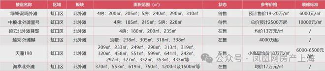 Kaiyun中国：聚焦华发虹桥四季售楼处发布：虹桥以匠心品质铸就传奇！(图23)