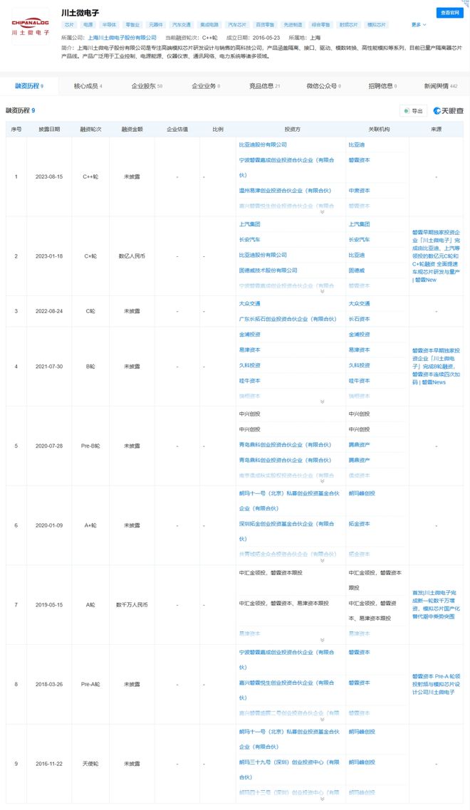 开云网站:傍上芯片大佬陈大同(图4)