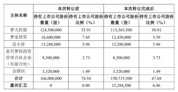 开云网站：傍上芯片大佬陈大同