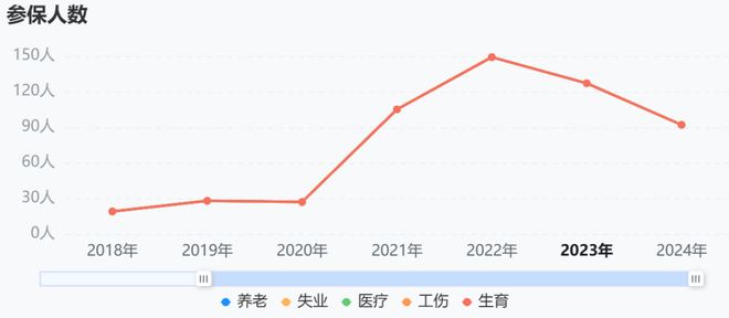 开云网站:傍上芯片大佬陈大同(图6)