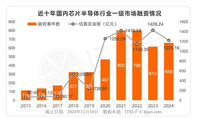 开云网站:傍上芯片大佬陈大同(图5)
