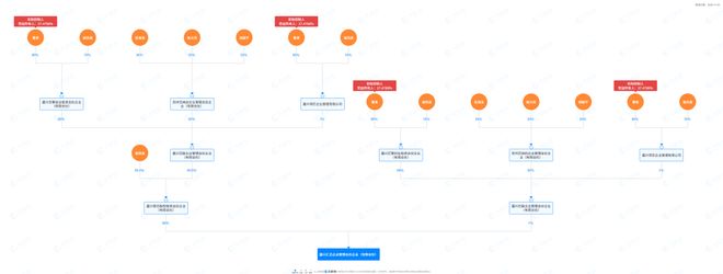 开云网站:傍上芯片大佬陈大同(图7)
