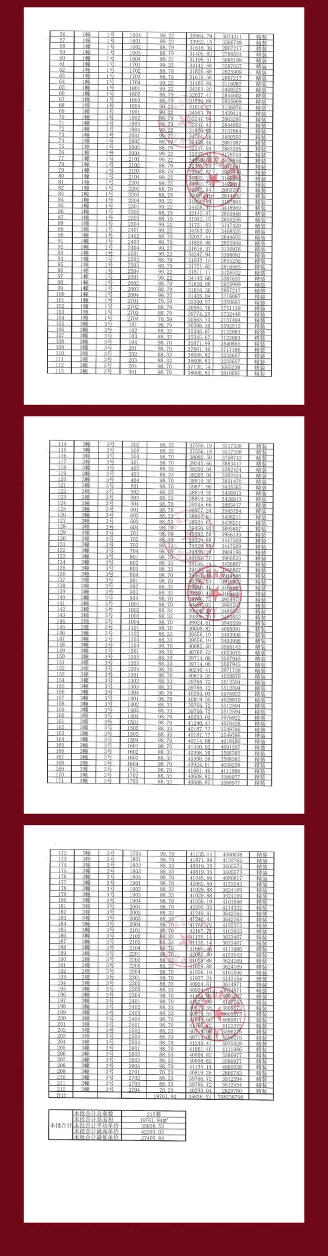 开云网站:深业·深嘉上府售楼处发布:双轨交+国企开发加持!(图25)