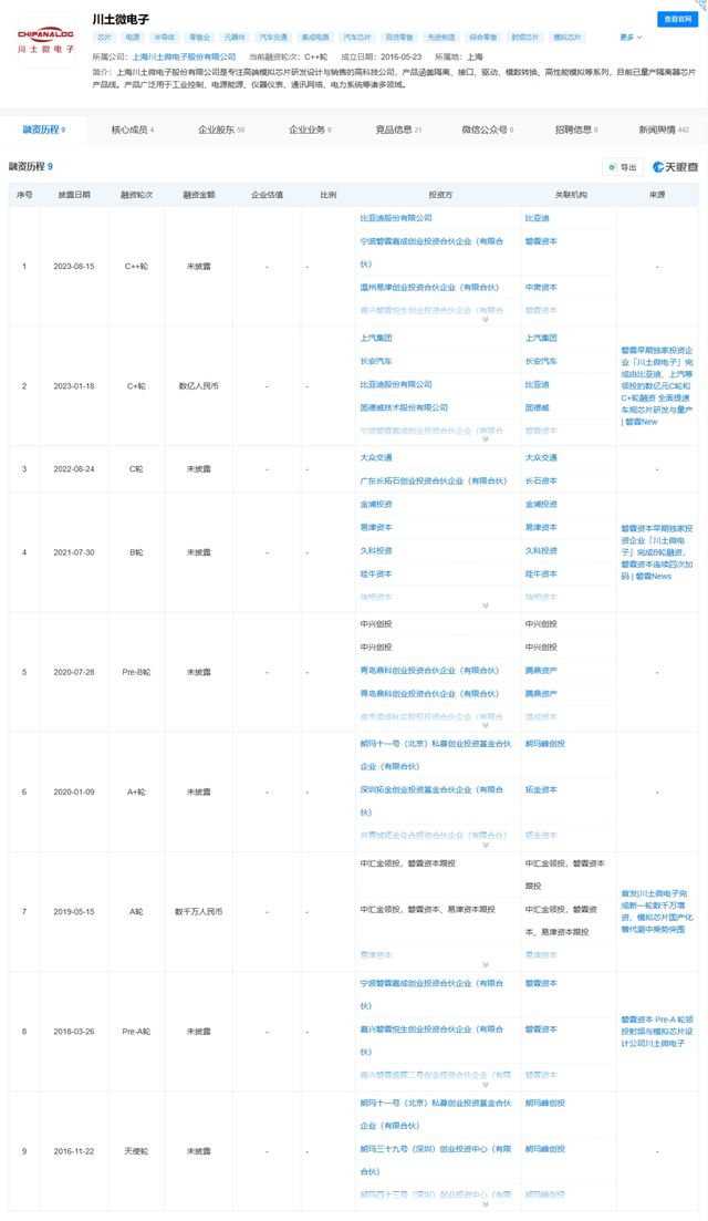 开云网站：傍上芯片大佬陈大同梦天家居实控人两周赚了10亿(图3)