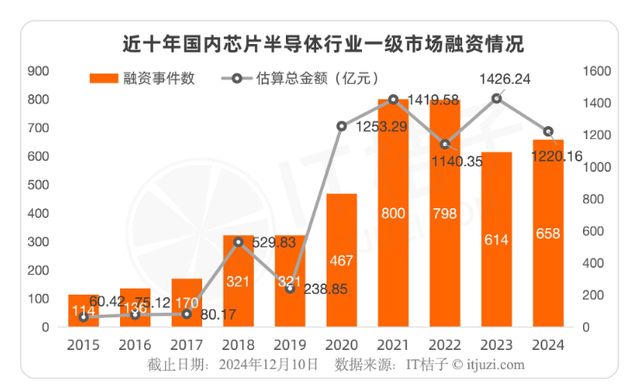开云网站：傍上芯片大佬陈大同梦天家居实控人两周赚了10亿(图4)