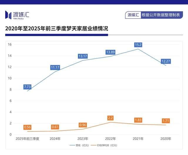 开云网站：傍上芯片大佬陈大同梦天家居实控人两周赚了10亿(图7)