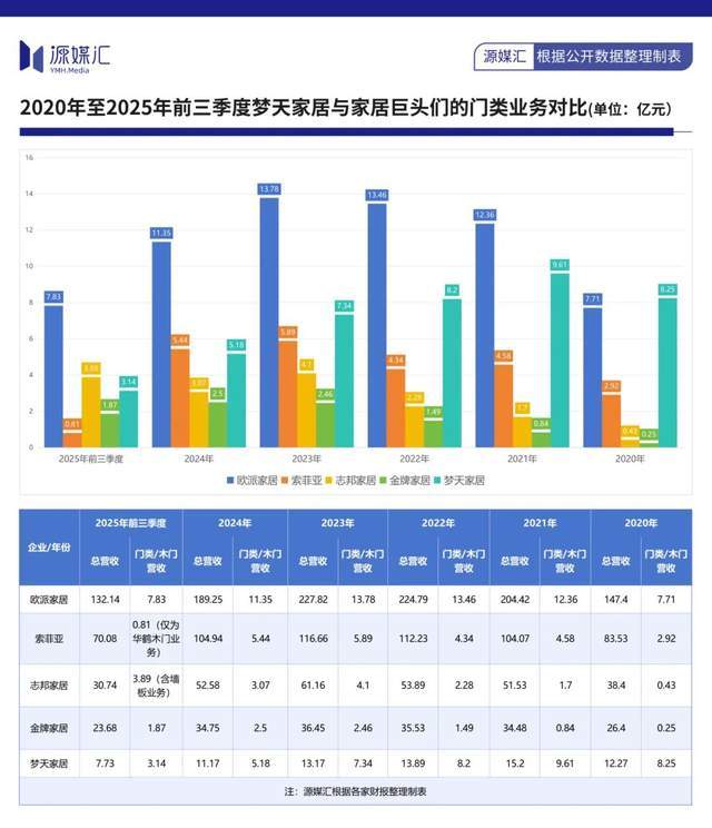 开云网站：傍上芯片大佬陈大同梦天家居实控人两周赚了10亿(图8)