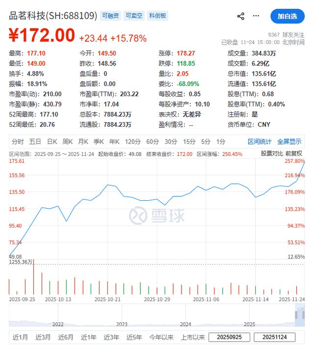 开云网站：傍上芯片大佬陈大同梦天家居实控人两周赚了10亿(图9)