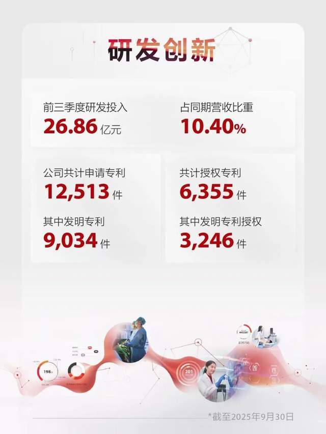 开云网站:“十五五”科创浪潮迈瑞医疗AI崛起加速撬动6万亿国际市场(图2)