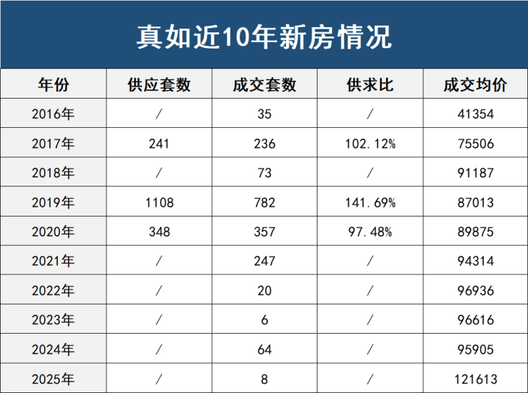 开云网站：中海环宇玖章(售楼处)网站-中海环宇玖章销售中心(营销中心)-楼盘欢迎您-小区环境-户型-价格-地址-楼盘详情-周边配套-售楼处电话-交房时间(图5)