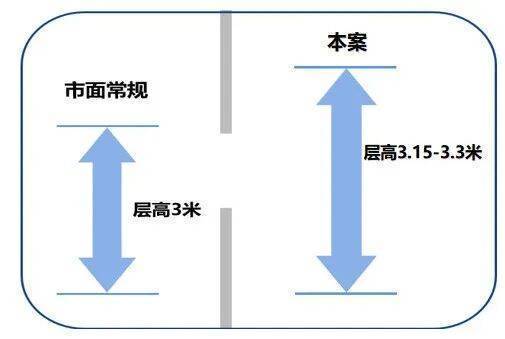 开云网站：中海环宇玖章(售楼处)网站-中海环宇玖章销售中心(营销中心)-楼盘欢迎您-小区环境-户型-价格-地址-楼盘详情-周边配套-售楼处电话-交房时间(图16)