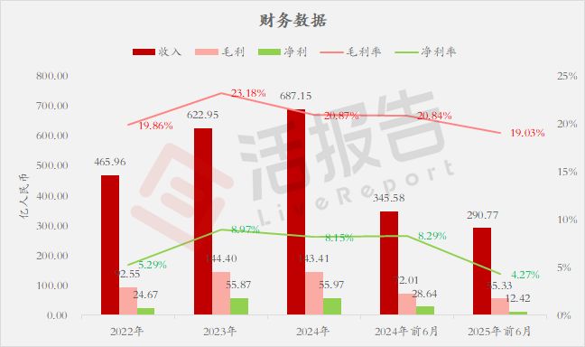 开云网站：递表800亿“非洲手机之王”「传音控股」首次递表港交所冲刺A+H上市！(图4)
