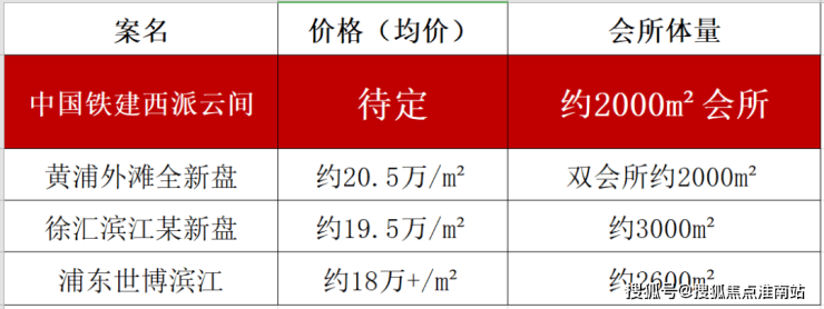 开云网站：西派云间(营销中心)-西派云间销售中心(售楼处)-中铁建楼盘欢迎您-地址-价格-户型-小区环境-楼盘详情-交房时间-周边配套-售楼处电话(图8)
