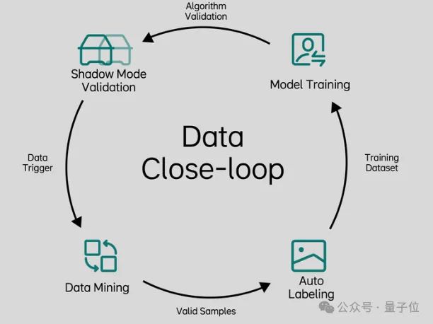 开云网站：ICCV涌现自动驾驶新范式：统一世界模型VLA用训练闭环迈向L4(图3)